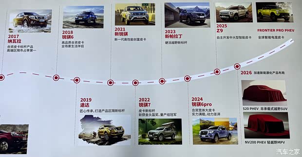 复活NV200,还有非承载式越野SUV? 郑州日产新车规划曝光